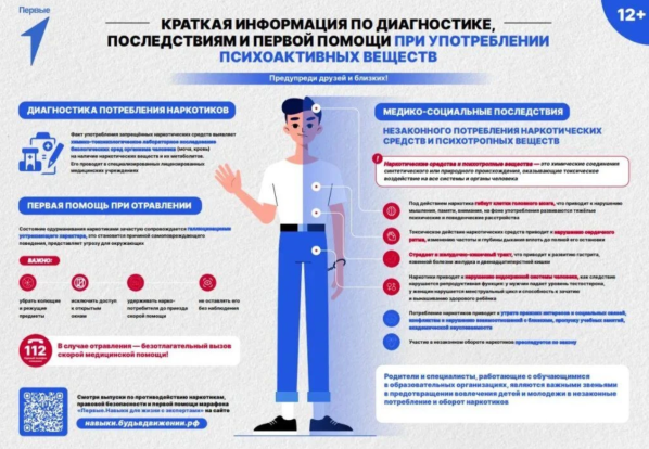 ПАВ (психоактивные вещества) 1